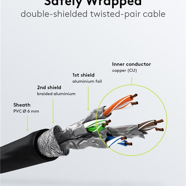 Cat6 S/FTP LSZH 15M Black