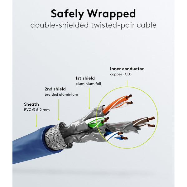 Cable de conexión Cat7 SSTP/PiMF azul de 30 m sin halógenos.