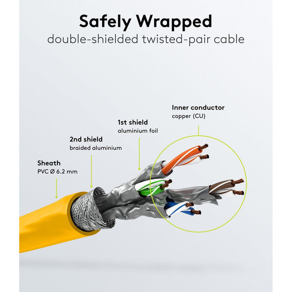 Cat7 30M Geel S/FTP (PiMF) LSZH patchkabel
