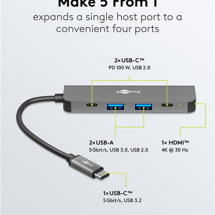 Smart 5-Port USB-C™ Hub with HDMI™ (5 Gbps)