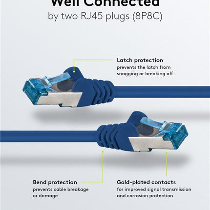 Cat6a S/FTP LSZH 0.5M Blue