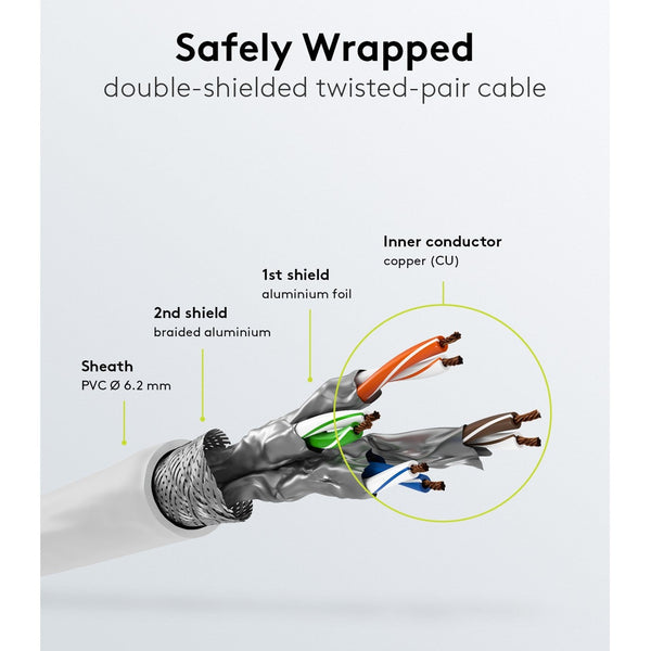 Cable de conexión SSTP/PiMF sin halógenos Cat7 de 2 m, color blanco