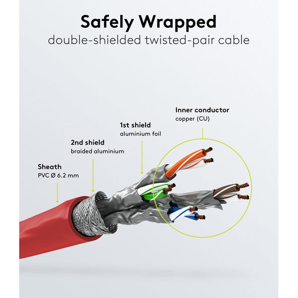 Cable de conexión SSTP/PiMF Cat7 de 30 m, rojo, sin halógenos