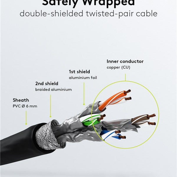 Cable Cat6a S/FTP PIMF LSZH negro de 1 metro
