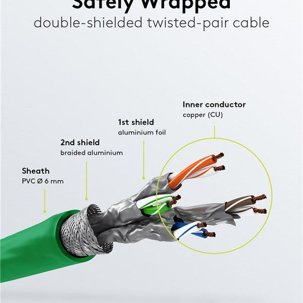 Cat6a S/FTP PIMF LSZH Groen 3 meter