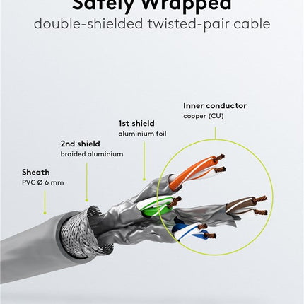 Cat6 S/FTP LSZH 10M Grey
