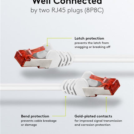 Cat6 S/FTP PIMF LSZH wit 1.5 meter