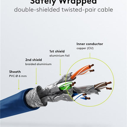 Cat6 S/FTP PIMF LSZH blauw 10 meter