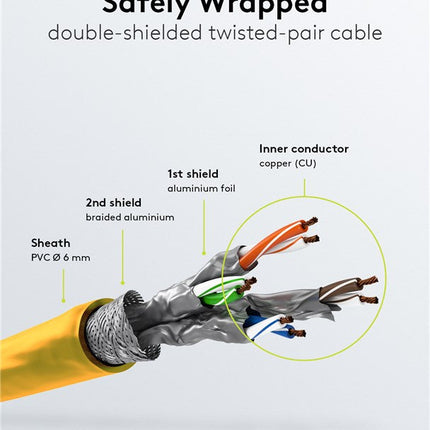 Cat6 S/FTP LSZH 10M Yellow