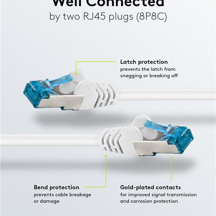 Cat6a S/FTP LSZH 1M White