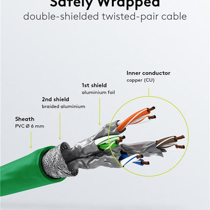 Cat6 S/FTP LSZH 3M Green