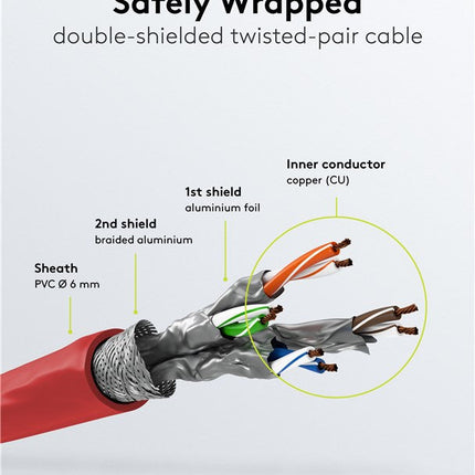Cat6 S/FTP LSZH 1.5M Red