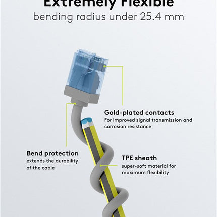 Ultra-flexible thin CAT 6A patch cable U/UTP 7.5M gray