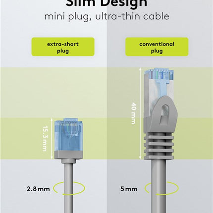 Ultra-flexible thin CAT 6A patch cable U/UTP 7.5M gray