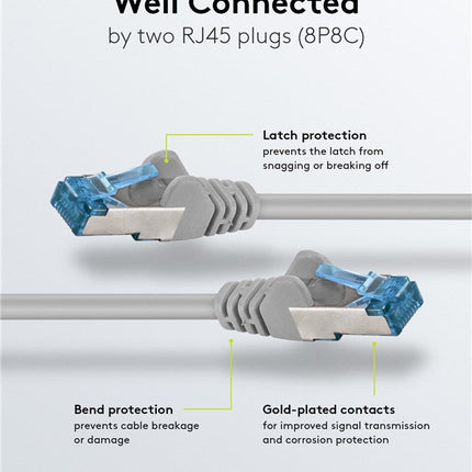 Cat6a S/FTP LSZH 0.5M Grey