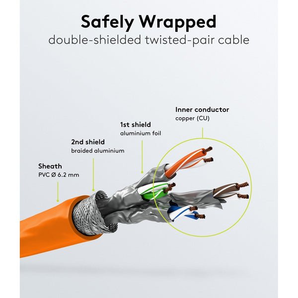 Cable de conexión SSTP/PiMF sin halógenos Cat7 3M naranja