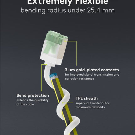 Ultra-flexibele dunne CAT 8.1-patchkabel U/FTP 2M wit
