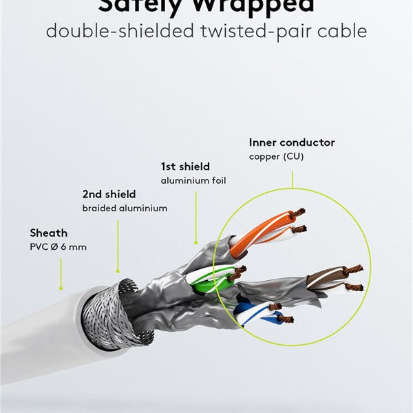 Cat6 S/FTP PIMF LSZH wit 0.25 meter