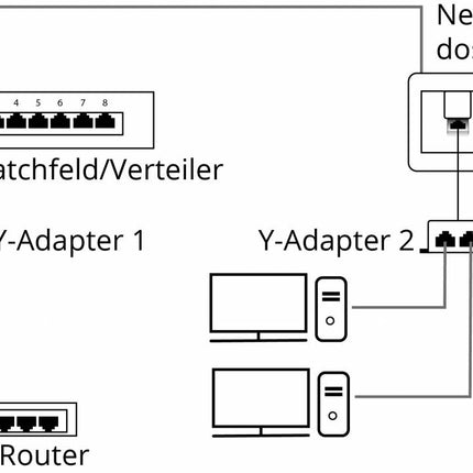 Adaptador en T / Divisor de cable UTP - 2x RJ45