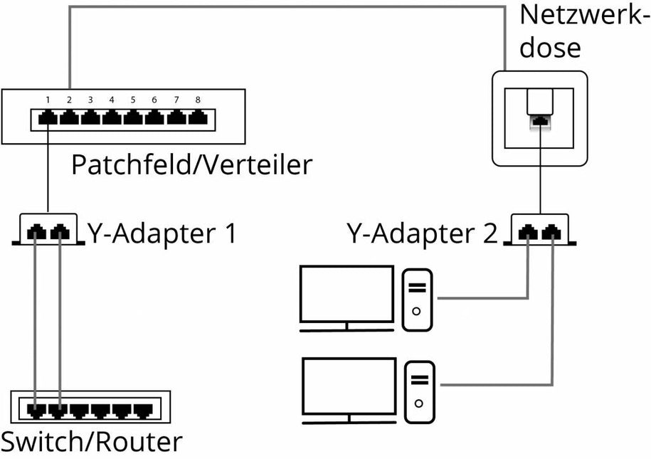 Adaptador en T / Divisor de cable UTP - 2x RJ45