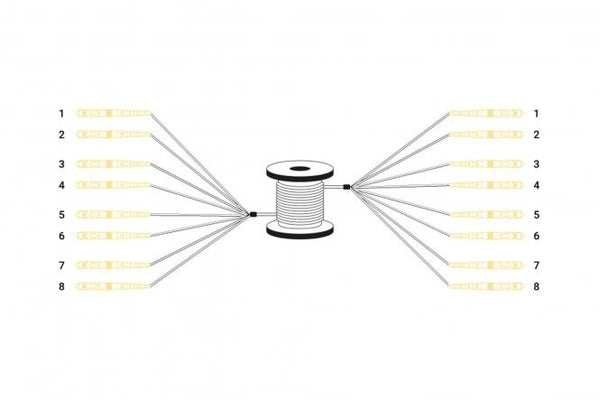 Singlemode Glasvezelkabel 75M OS2, 8 vezels LC/UPC - LC/UPC