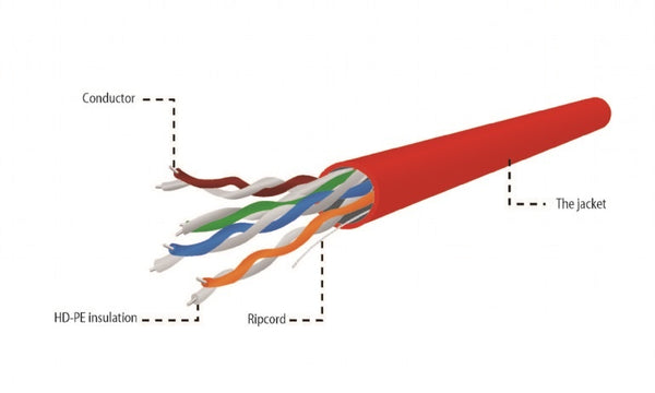 UTP CAT5e kabel stug 305M CCA Rood