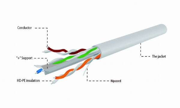 Cable UTP CAT6 rígido 305M (Eca) 100% cobre